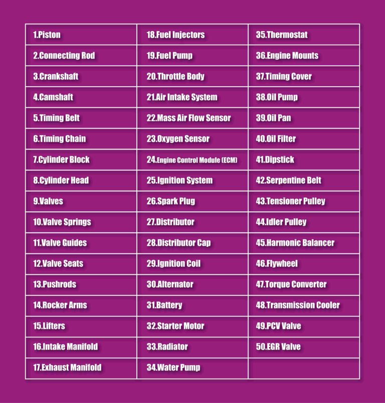 250-car-parts-names-know-your-car-inside-out-red-lasso
