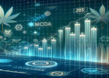 MCOA Stock Forecast 2025