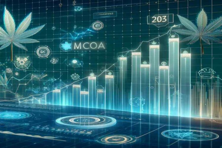 Mcoa Stock Will It Explode By 2025 - y8owl5e