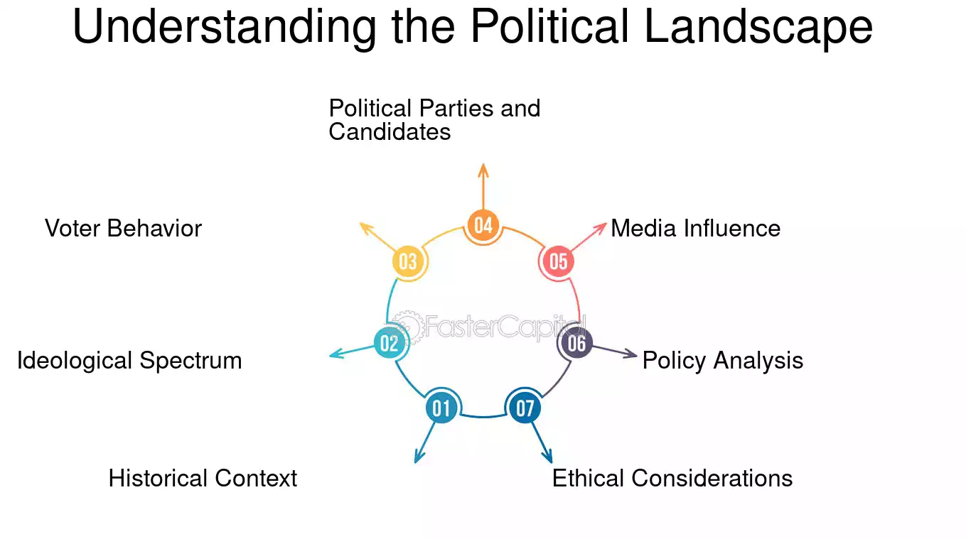 Political Landscape Image